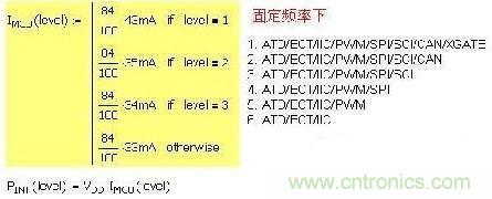 第一種 固定頻率，增減功能引起電流變化：