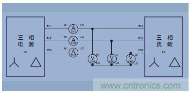 圖14.三相三線(三個功率表方法，把分析儀設置成三相四線模式)