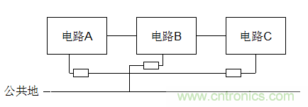 電子設計不得不說的接地技術