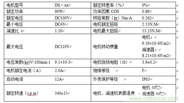 國內(nèi)現(xiàn)行軌道交通安全門系統(tǒng)驅(qū)動電機控制方案