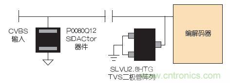 安防監(jiān)控系統的電路保護