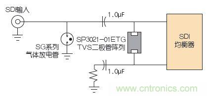 安防監(jiān)控系統的電路保護