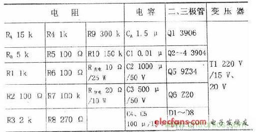 搜羅全網(wǎng)經(jīng)典充電電路設(shè)計，度娘知道的也不過如此了