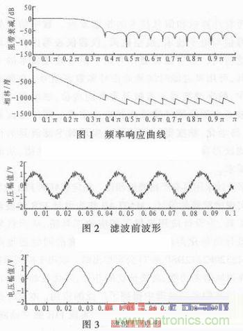 以MATLAB仿真和DSP設(shè)計(jì)為基礎(chǔ)，實(shí)現(xiàn)FIR數(shù)字濾波器