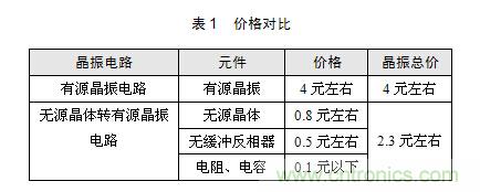 技術(shù)大爆炸：晶體一秒變晶振，成本直降60%