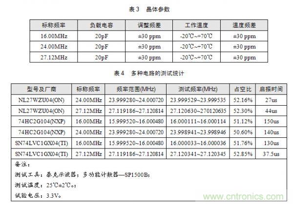 技術(shù)大爆炸：晶體一秒變晶振，成本直降60%