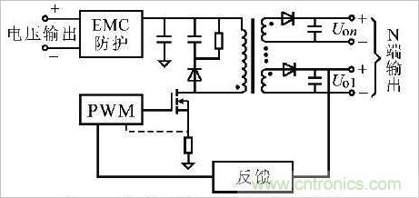 術(shù)分享：反激電源及變壓器的最大占空比實(shí)現(xiàn)