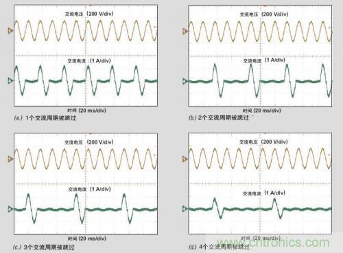 解析：交流跳周模式如何提高PFC輕負(fù)載的效率？ 