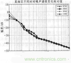 技術(shù)分享：基于FPGA的水聲信號(hào)采集與存儲(chǔ)系統(tǒng)設(shè)計(jì)