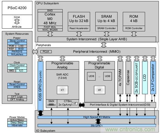 取之有道：基于PSoC4平臺的傳感器BLDC電機控制系統(tǒng)的設(shè)計方案