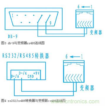 變頻器結合工控機的通訊，監(jiān)視輸出和參數(shù)設定將不是難題