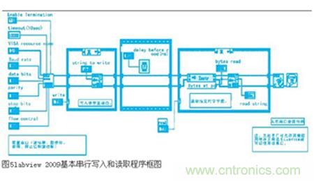 變頻器與結合工控機的通訊，監(jiān)視輸出和參數(shù)設定將不是難題