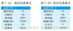 變頻器與結合工控機的通訊，監(jiān)視輸出和參數(shù)設定將不是難題