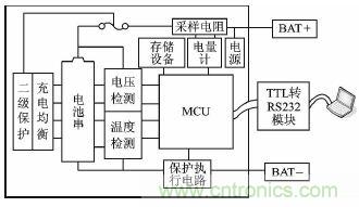 設計方案：超低功耗的鋰電池管理系統(tǒng)的實現