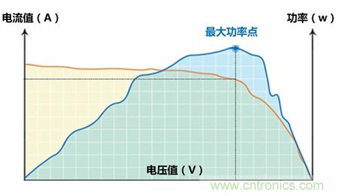 光伏逆變器特有功能測試，你了解多少？