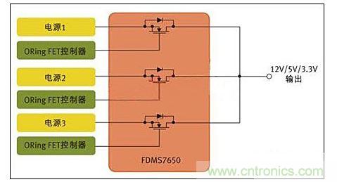 用于針對(duì)N+1冗余拓?fù)涞牟⑿须娫纯刂频腗OS管