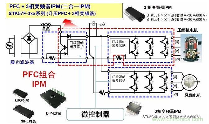 安森美半導體用于空調(diào)的二合一變頻器智能功率模塊(IPM)