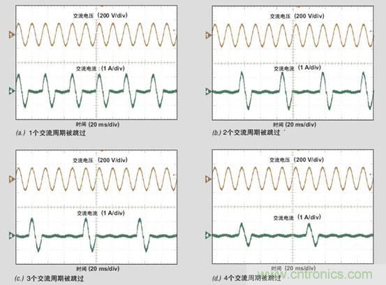 PFC輕負(fù)載效率要提高，交流跳轉(zhuǎn)周有妙招 