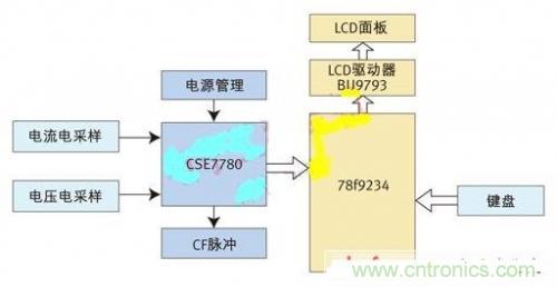 專家授課了！教你輕松設(shè)計(jì)智能節(jié)能插座