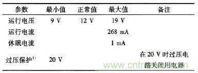 設(shè)計前沿：車載無線射頻耳機系統(tǒng)的設(shè)計