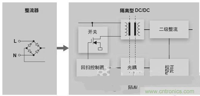 反激LED驅(qū)動就真的穩(wěn)定嗎？為什么PFC調(diào)節(jié)效果好？