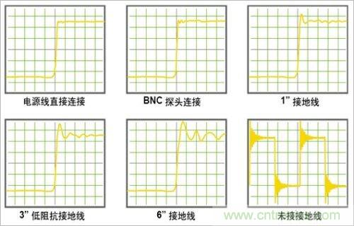 DC-DC直通車：DC-DC電源波紋的測量方法及儀器要求