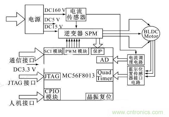 讓無刷直流電機(jī)玩轉(zhuǎn)醫(yī)療器械！手術(shù)電鋸大顯身手