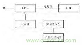 獨(dú)家爆料：開(kāi)關(guān)電源EMI濾波器的方案設(shè)計(jì)