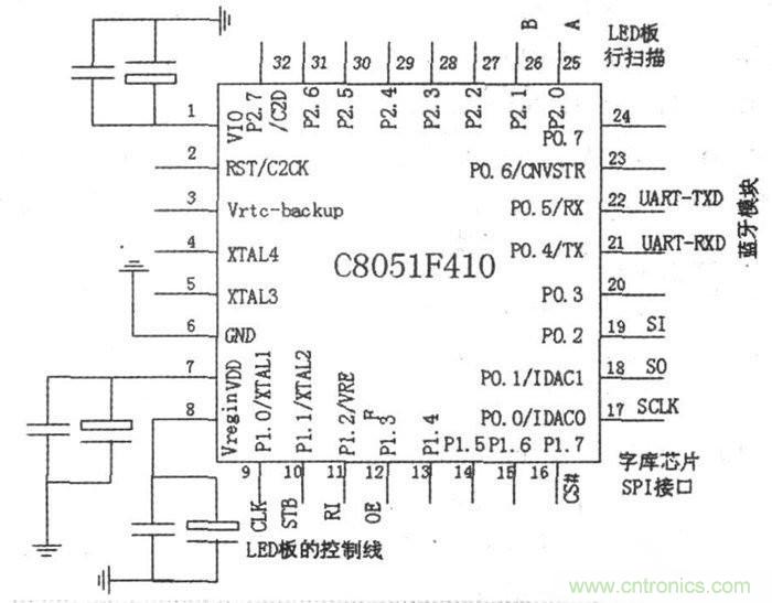 藍牙技術的經(jīng)典之作：LED點陣屏系統(tǒng)設計