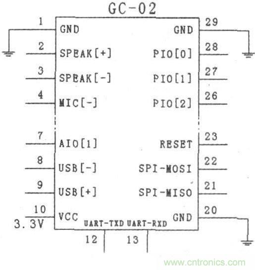 藍牙技術的經(jīng)典之作：LED點陣屏系統(tǒng)設計