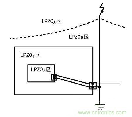 防雷攻略：為戶外LED照明設備保駕護航！