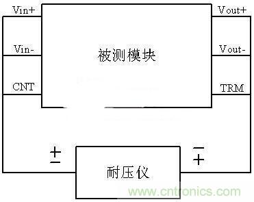 是哪個(gè)缺失的環(huán)節(jié)導(dǎo)致打電話被電死“的慘??？