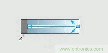 掌握這12個性能指標，LED基礎(chǔ)知識“那都不是事”！