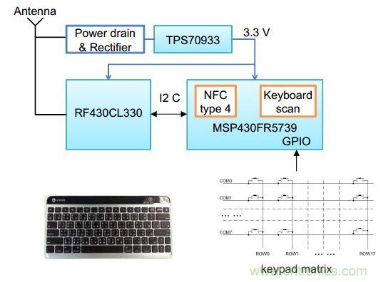 基于NFC技術(shù)的無電池鍵盤設(shè)計(jì)的實(shí)現(xiàn)