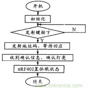 患者的福音：無線病房呼叫器的設(shè)計(jì)方案