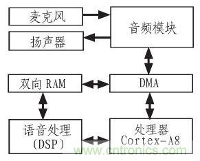 家庭監(jiān)護(hù)機(jī)器人有突破！語音識別系統(tǒng)“箭在弦上”