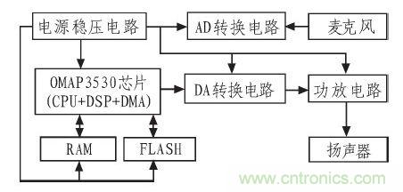 家庭監(jiān)護(hù)機(jī)器人有突破！語音識別系統(tǒng)“箭在弦上”