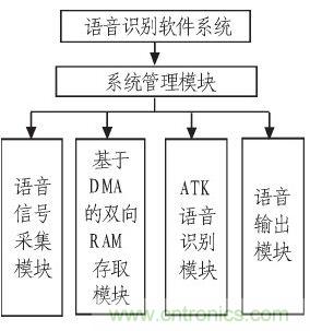 家庭監(jiān)護(hù)機(jī)器人有突破！語音識別系統(tǒng)“箭在弦上”