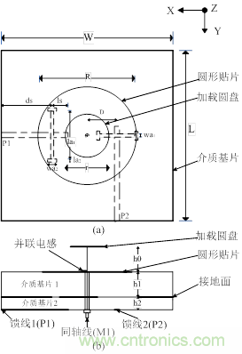 資源共享：用槽和同軸線(xiàn)饋電完美打造三極化共行天線(xiàn)的奧秘