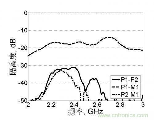 資源共享：用槽和同軸線(xiàn)饋電完美打造三極化共行天線(xiàn)的奧秘