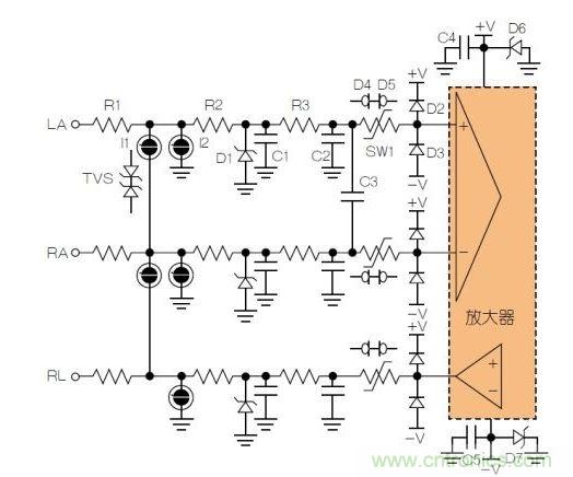 典型ECG前端除顫器保護(hù)電路。LA = 左臂；RA = 右臂；RL = 右腿。