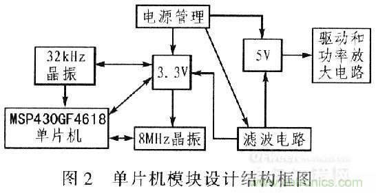 “步步驚心”步進(jìn)電機控制系統(tǒng)的設(shè)計步驟詳解