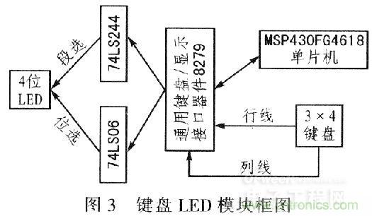 “步步驚心”步進(jìn)電機控制系統(tǒng)的設(shè)計步驟詳解