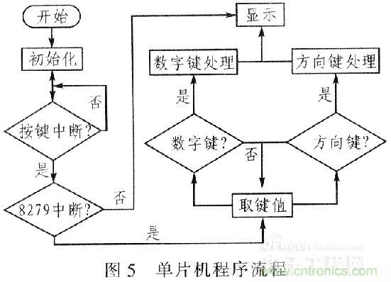 “步步驚心”步進(jìn)電機控制系統(tǒng)的設(shè)計步驟詳解