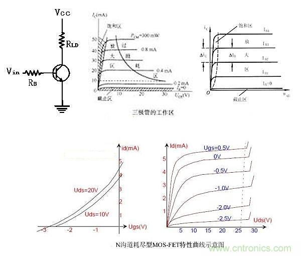 曝光：三極管開關(guān)電源中如何選取基級電阻？