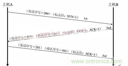 分布控制式半導體激光器系統(tǒng)的設(shè)計與實現(xiàn)