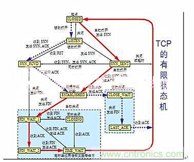 分布控制式半導體激光器系統(tǒng)的設(shè)計與實現(xiàn)