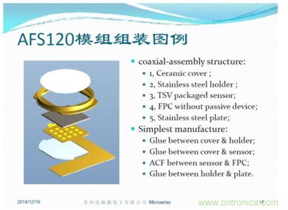 TSV封裝方便，五層模組結(jié)構(gòu)