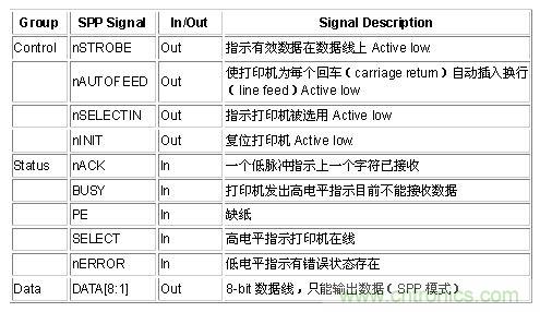 接口知識(shí)匯總：話說接口是如何聯(lián)絡(luò)主機(jī)和外設(shè)的？