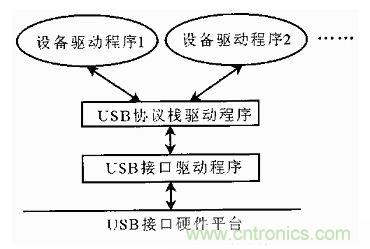 接口知識(shí)匯總：話說接口是如何聯(lián)絡(luò)主機(jī)和外設(shè)的？